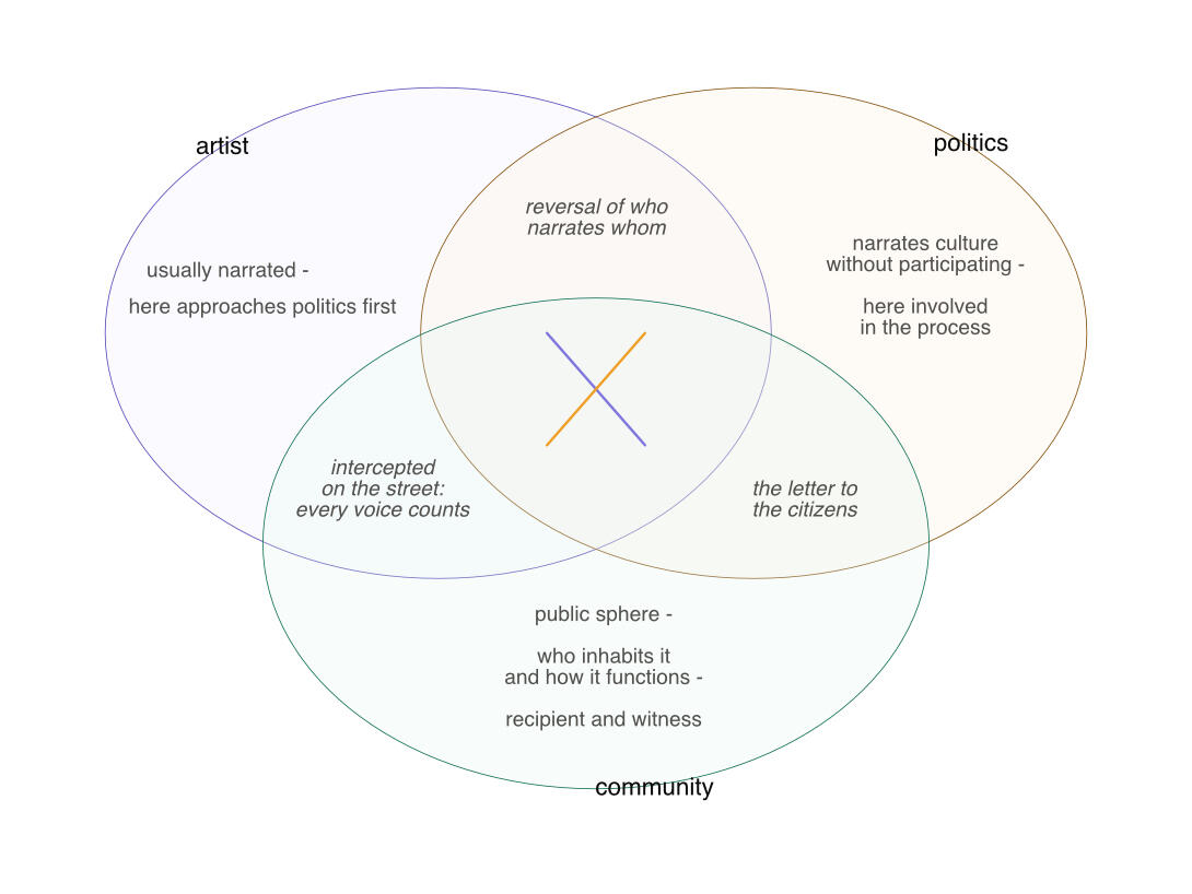 tra_declination_artist_politic_community